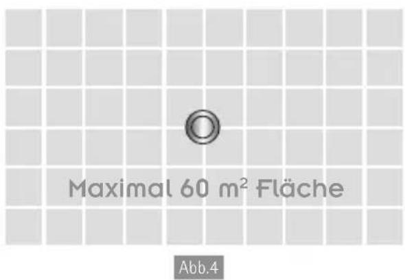 Ei Electronics EI650 - Positionierung - 2