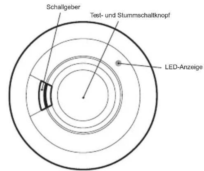 Ei Electronics EI650 - Überblick - 1