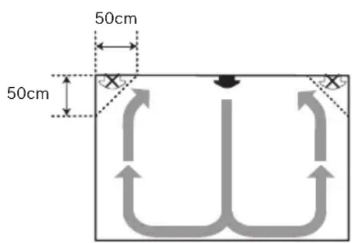 50cm 50cm