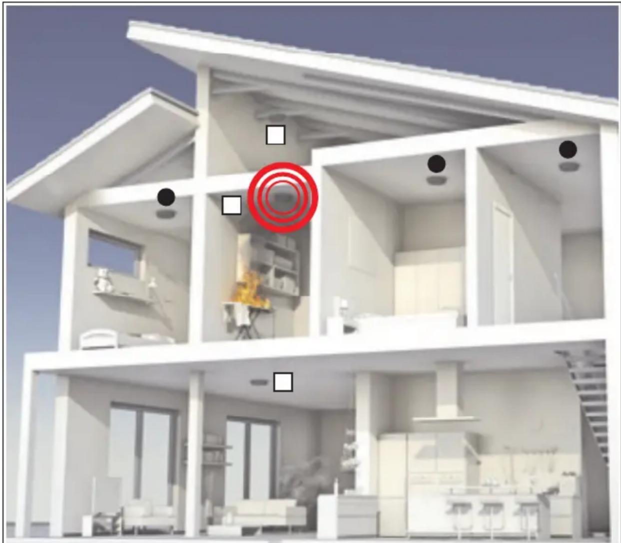 BOSCH FRP-O3000 Ferion - Verteilung der Melder im Haus - 1