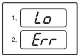 1, Lo 2, Err
