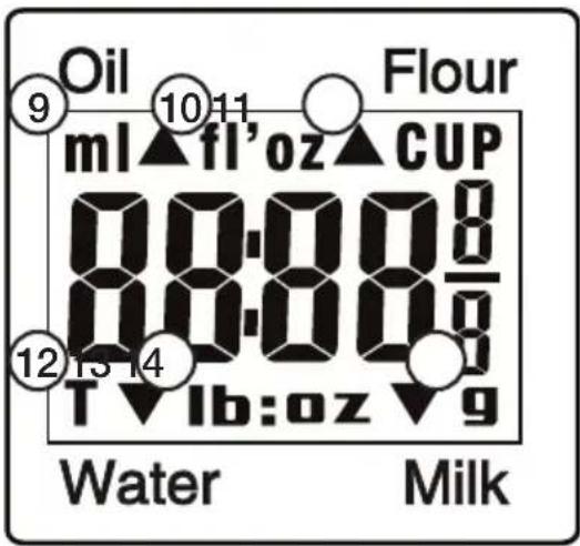 Oil flour ml▲fl'oz▲CUP 00:00:8 00:00:8 12 13 14 T▼lb:oz▼g Water Milk