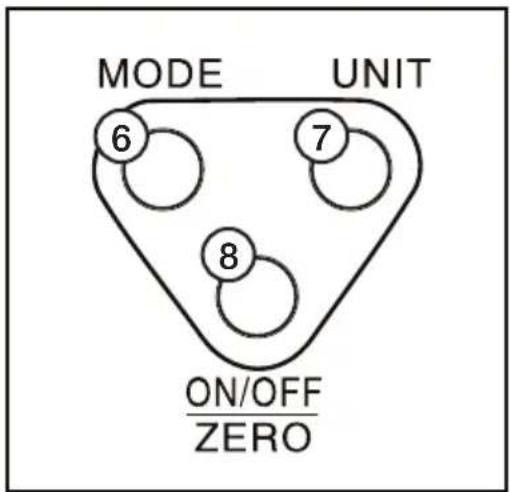 MODE UNIT 6 7 8 ON/OFF ZERO