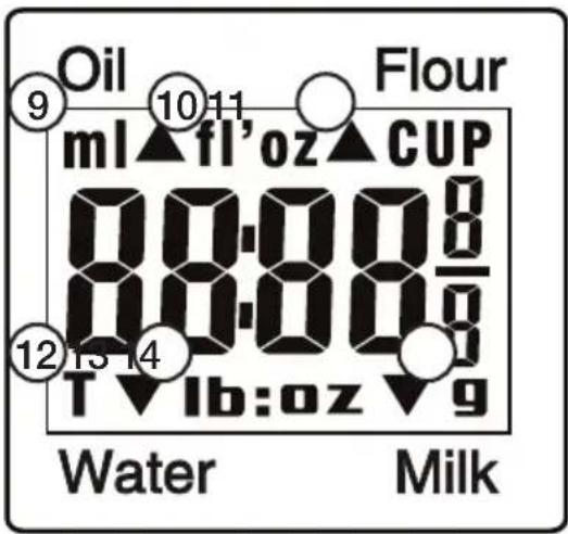 Oil flour ml▲fl'oz▲CUP 00:00:8 00:00:6 12 13 14 T▼lb:oz▼g Water Milk