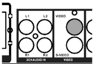 L1 L2 VIDEO R1 R2 S-VIDEO 2CH AUDIO IN VIDEO