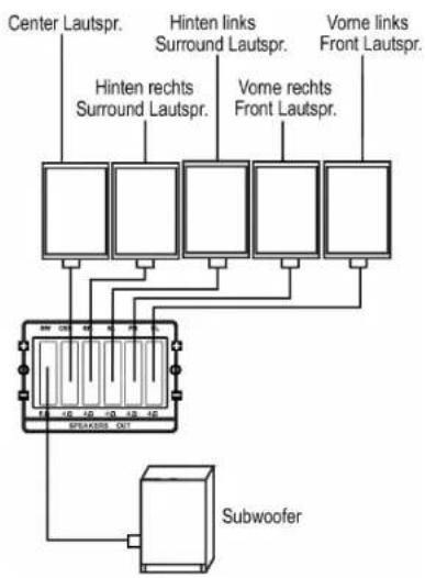 AEG DVD 4611 HC - Aufstellen und Anschließen - 2