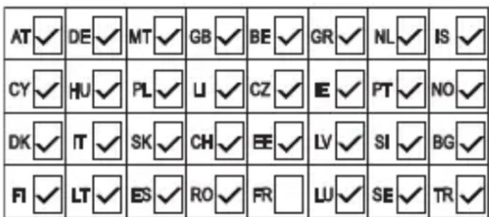AT ✓ DE ✓ MT ✓ GB ✓ BE ✓ GR ✓ NL ✓ IS ✓ CY ✓ HU ✓ PL ✓ LI ✓ CZ ✓ E ✓ PT ✓ NO ✓ DK ✓ IT ✓ SK ✓ CH ✓ EE ✓ LV ✓ SI ✓ BG ✓ FI ✓ LT ✓ ES ✓ RO ✓ FR □ LU ✓ SE ✓ TR ✓