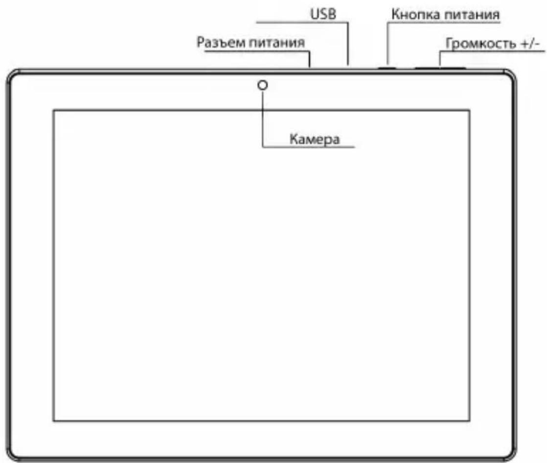 USB Разъем питания Кнопка питания Громкость +/- Камера