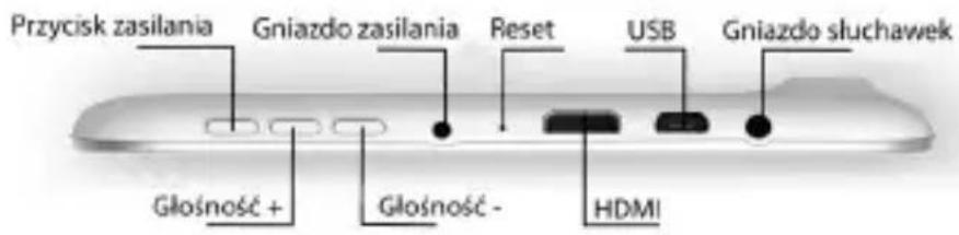 Przycisk zasilania Gniazdo zasilania Reset USB Gniazdo słuchawek Głośność + Głośność - HDMI