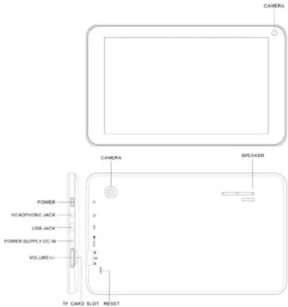 CAMERA CAMERA Speaker POWER HEADPHONE JACK LSS JACK POWER SUPPLY DC IN VOLUME+/- TF CARD SLOT RESET