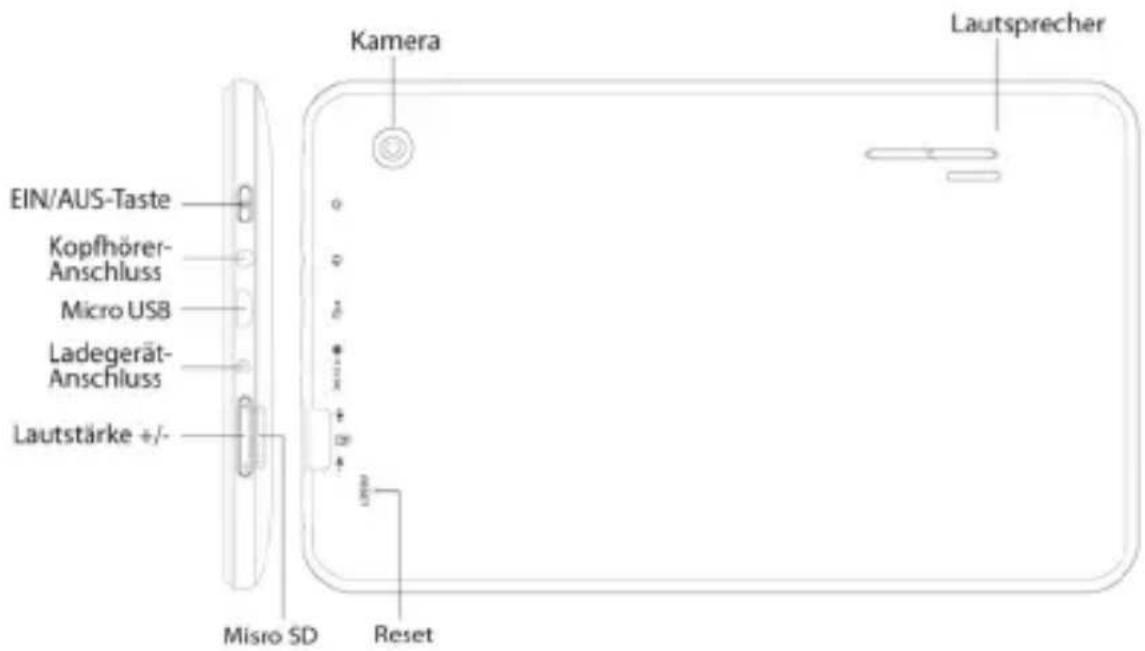 Kamera Lautsprecher EIN/AUS-Taste Kopfhörer- Anschluss Micro USB Ladegerät- Anschluss Lautstärke +/- - Miso SD Reset