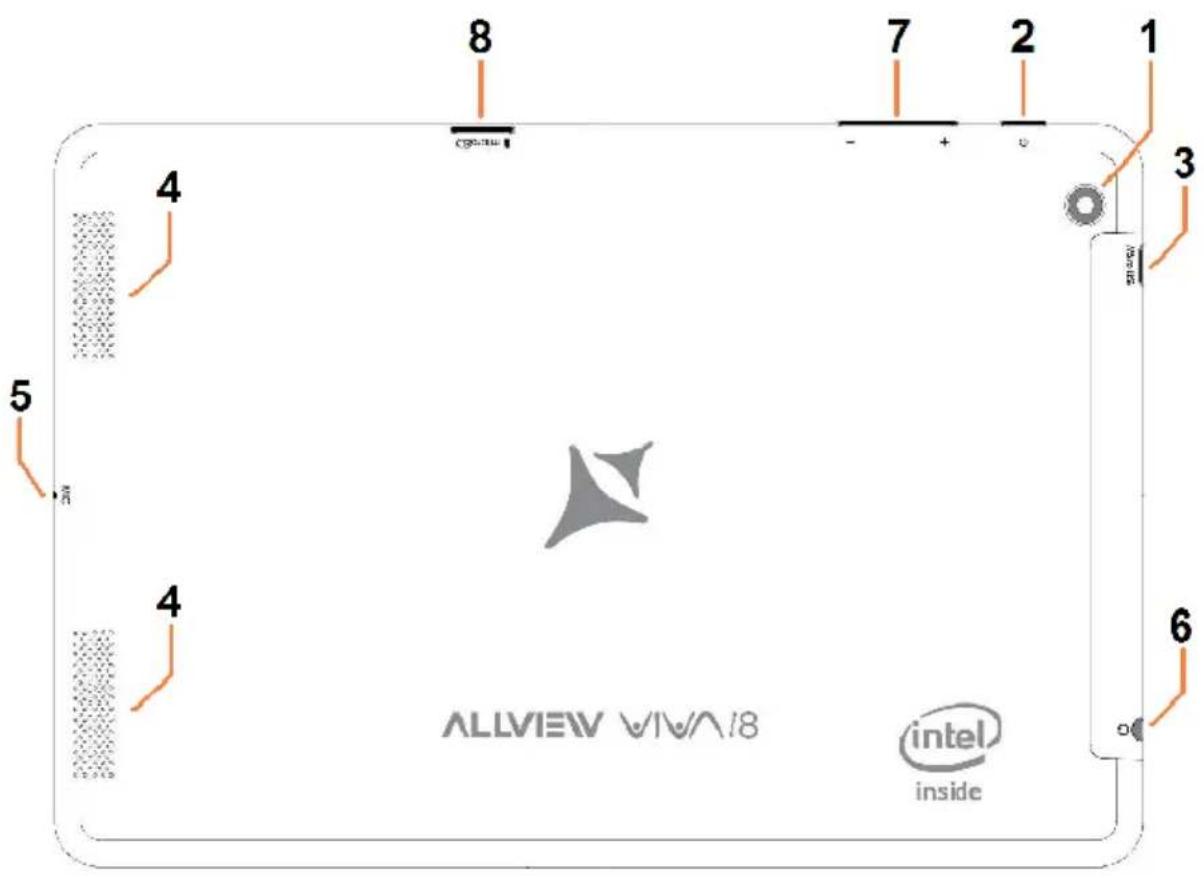 ALLVIEW VIVA 18 intel inside