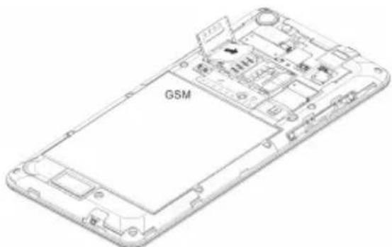 GSM