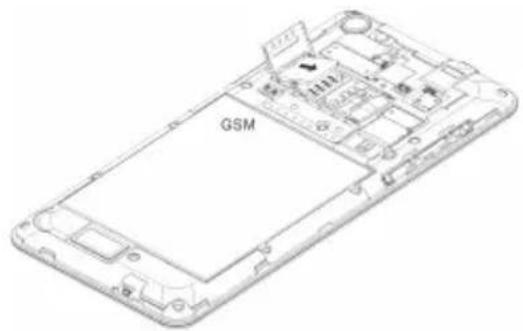 GSM