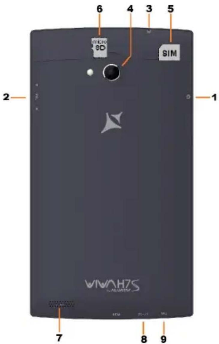 micro 2.8D SIM 1 2 7 8 9 VWAH7S
