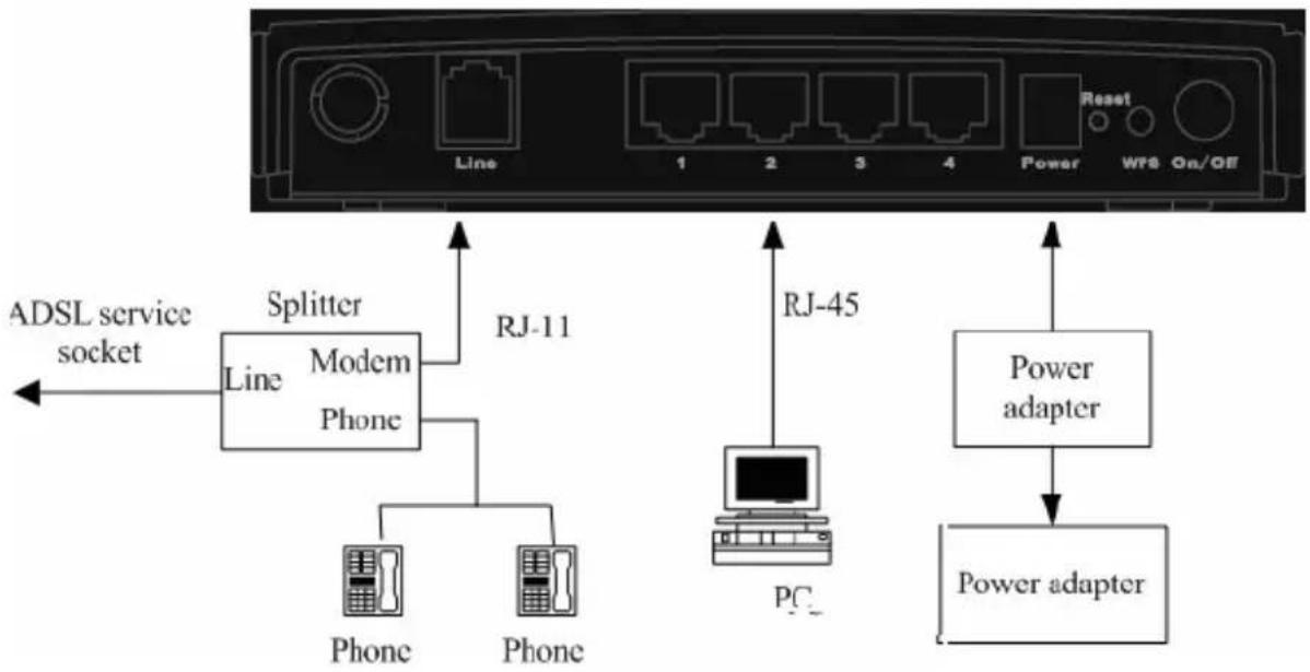 Getnet GA-324WB - Connection 1 - 1