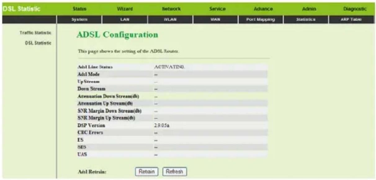 Getnet GA-324WB - DSL Statistic - 1