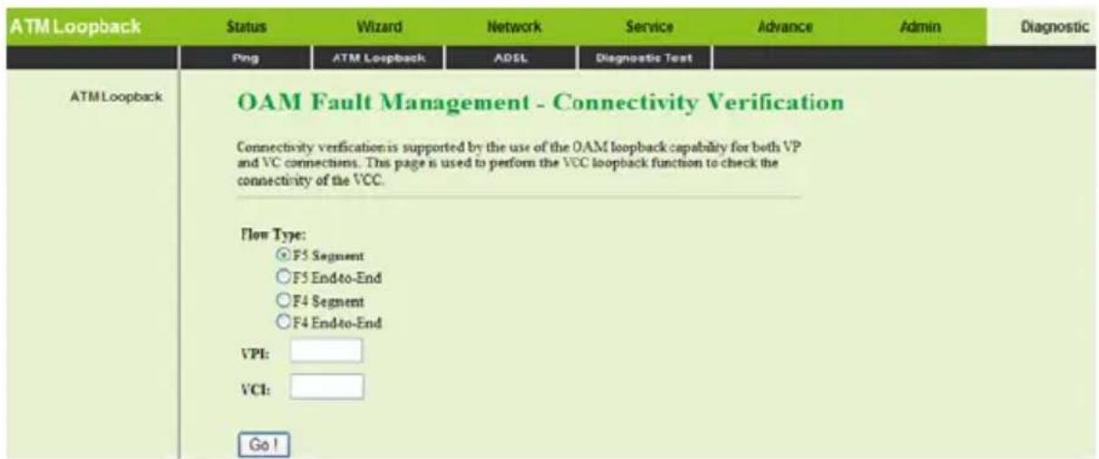 Getnet GA-324WB - ATM Loopback - 1