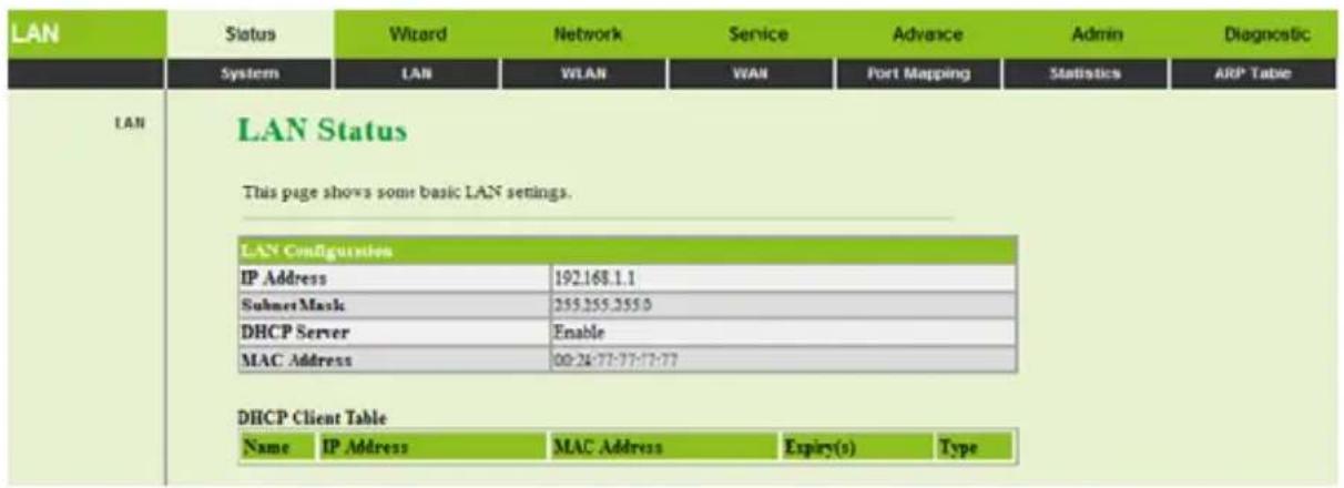 Getnet GA-324WB - LAN - 1