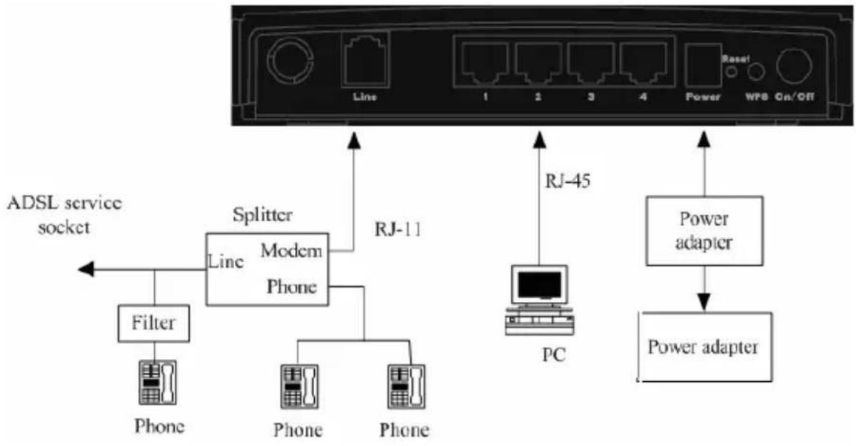 Getnet GA-324WB - Connection 2 - 1