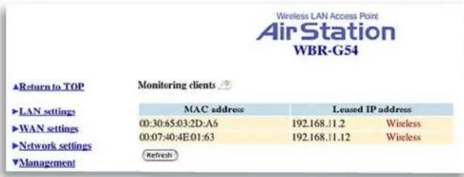 Wireless LAN Access Point AirStation WBR-G54 ▲Return to TOP Monitoring clients MAC address Leased IP address 00:30:65:03:2D:A6 192.168.11.2 Wireless 00:07:40:4E:01:63 192.168.11.12 Wireless ▼LAN settings ▼WAN settings ▼Network settings ▼Management Refresh