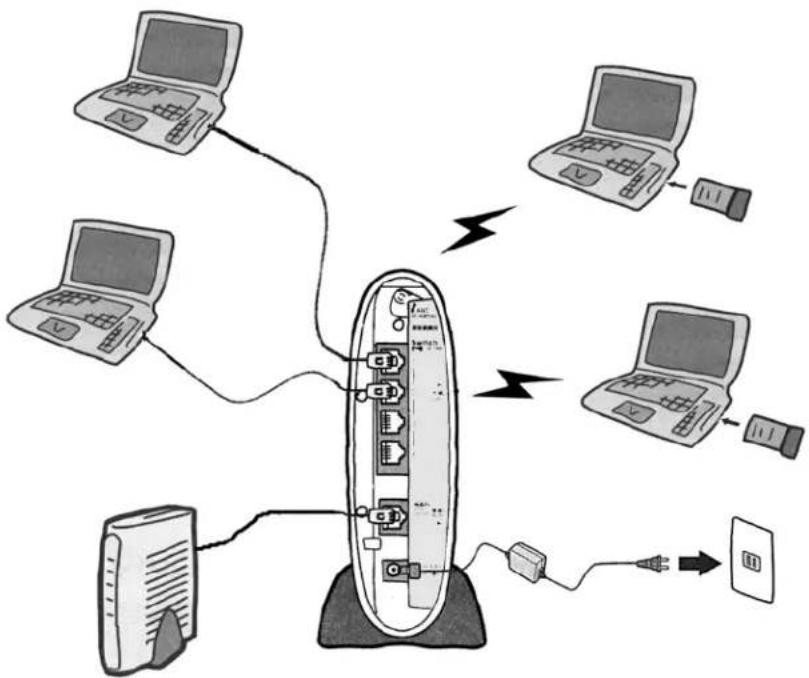 graph TD A["电脑"] -->|数据流| B["服务器"] C["电脑"] -->|数据流| B D["电脑"] -->|数据流| B E["电脑"] -->|数据流| B B -->|无线连接| F["电脑"] B -->|无线连接| G["电脑"]