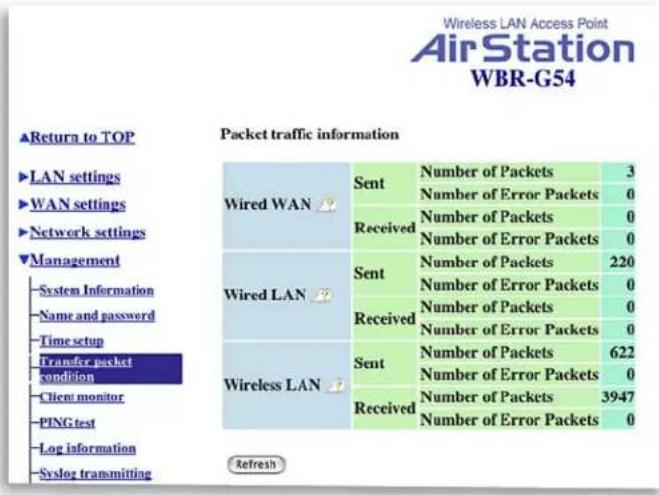 Wireless LAN Access Point AirStation WBR-G54 ▲Return to TOP ►LAN settings ►WAN settings ►Network settings ▼Management System Information Name and password Time setup Transfer packet condition Client monitor PING test Log information Syslog transmitting Packet traffic information Wired WAN Sent Numbe…