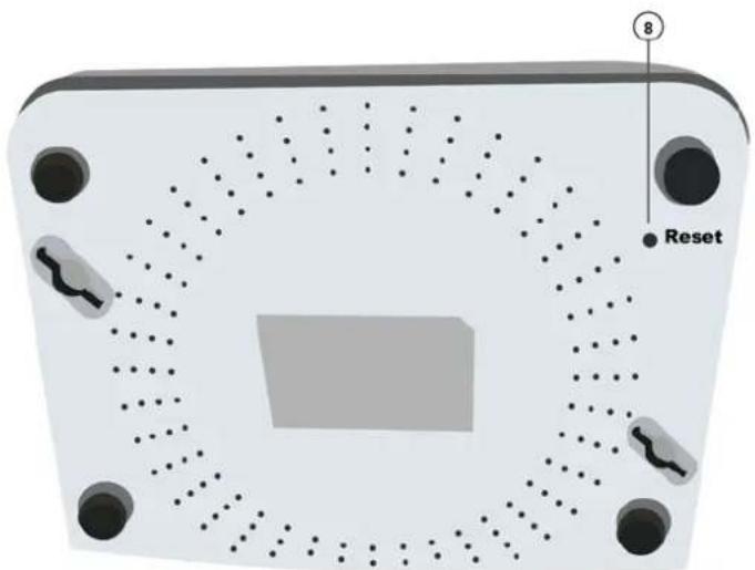Billion BiPAC 7700N - The Rear Ports - 2