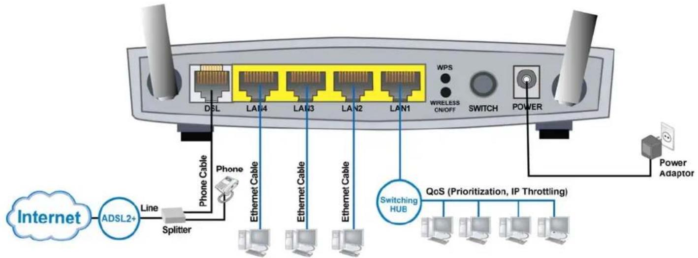 Billion BiPAC 7700N - Connecting Your Router - 1