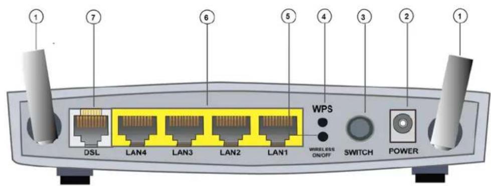 Billion BiPAC 7700N - The Rear Ports - 1