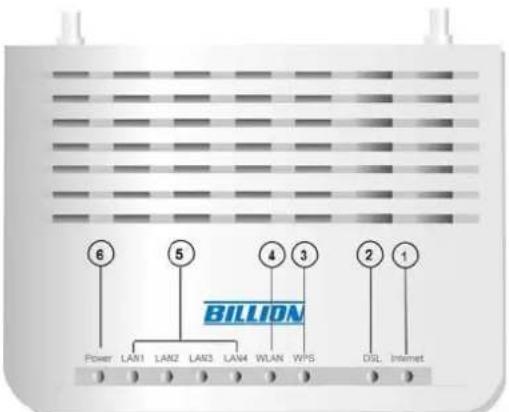 Billion BiPAC 7700N - The Front LEDs - 1