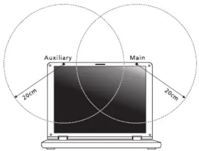 eMachines E730G - The FCC RF safety requirement - 2
