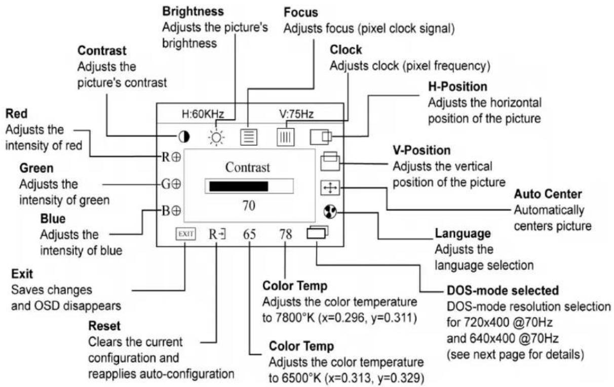 AOC LM720 - Adjusting the OSD Settings - 1