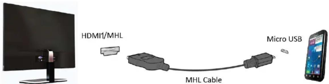 AOC I2757FM - Using "MHL" - 1
