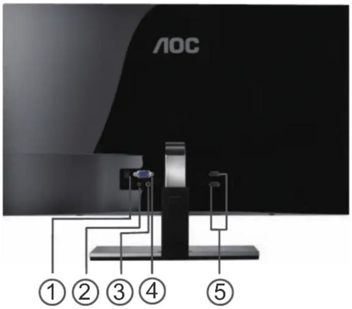 AOC I2757FH - Connecting the Monitor - 1