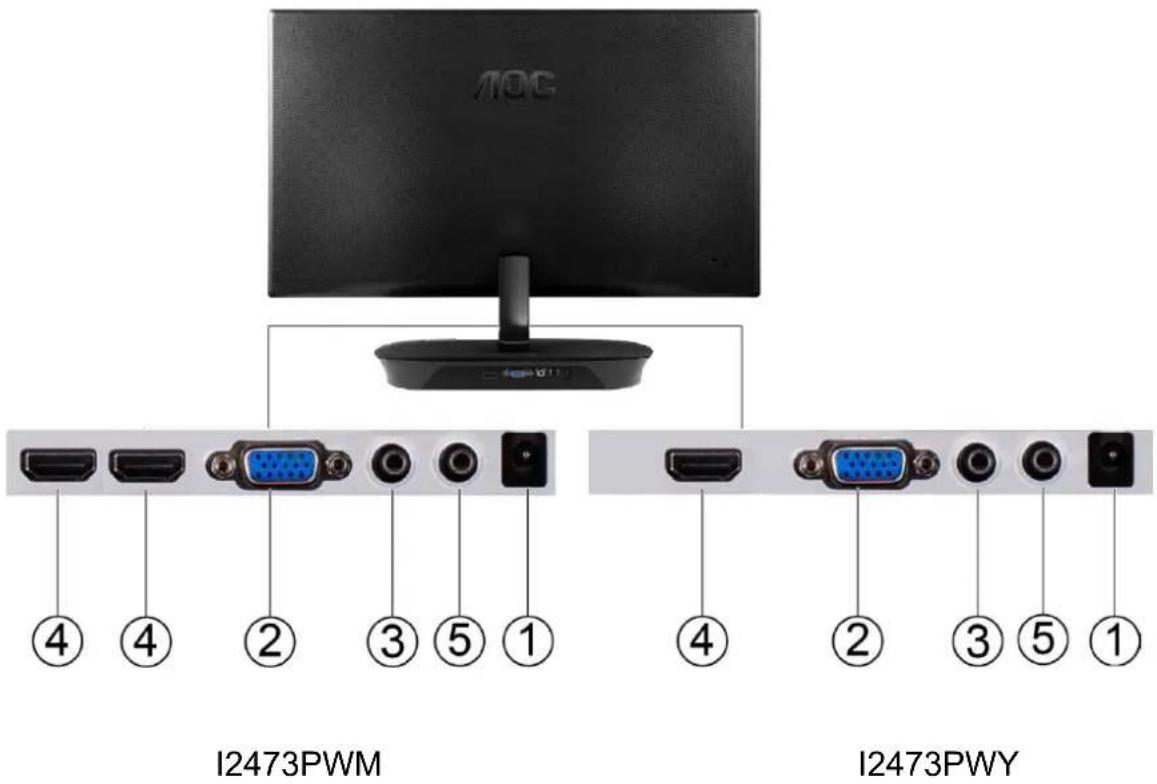 AOC I2473PWM - Connecting the Monitor - 1