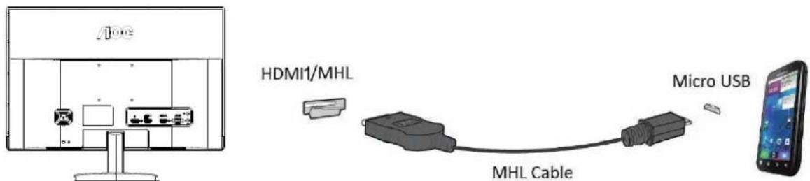 AOC I2269VW - Using "MHL" - 1