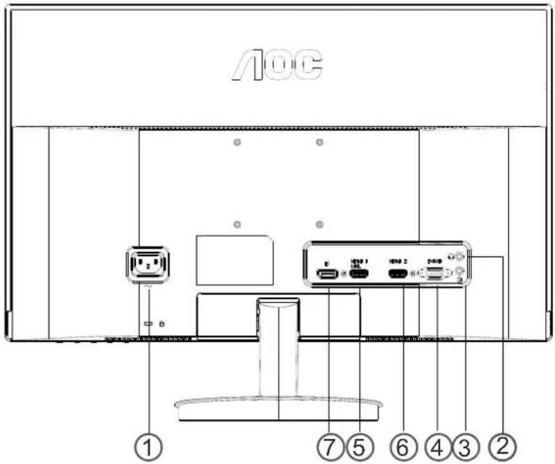 AOC I2269VW - Connecting the Monitor - 1