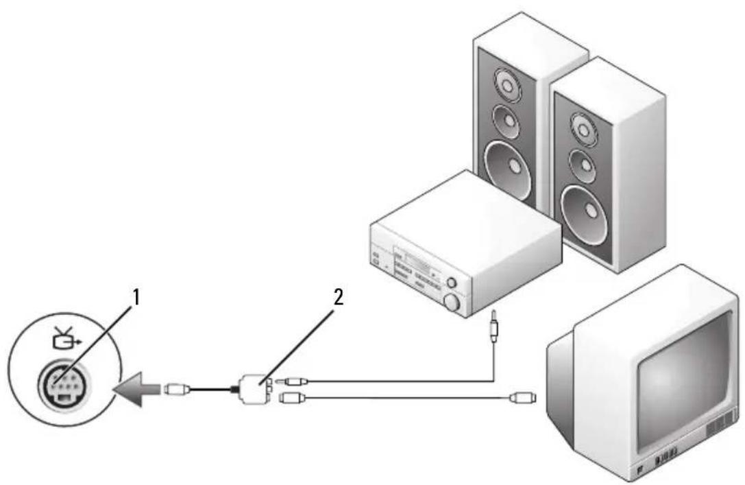 DELL Vostro 1500 PP22L - S-Video and S/PDIF Digital Audio - 1