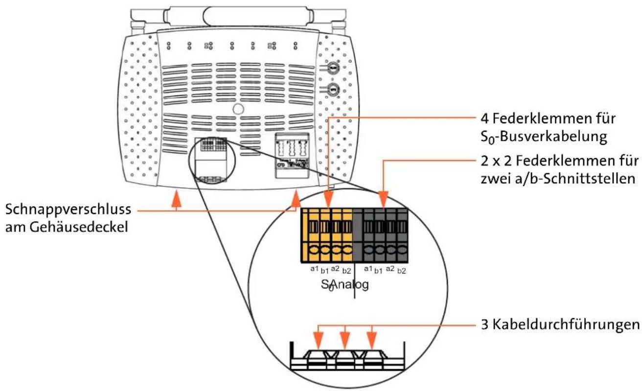 4 Federklemmen für S₀-Busverkabelung 2 x 2 Federklemmen für zwei a/b-Schnittstellen Schnappverschluss am Gehäusedeckel a1 b1 a2 b2 a1 b1 a2 b2 S0 Analog 3 Kabeldurchführungen
