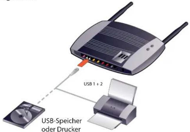 USB 1 + 2 USB-Speicher oder Drucker