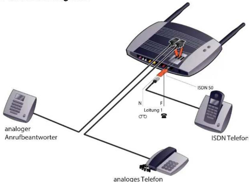 analoger Anrufbeantworter N F Leitung 1 ISDN S0 ISDN Telefon analoges Telefon