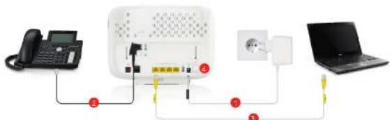 Vodafone EasyBox 904 xDSL - 9