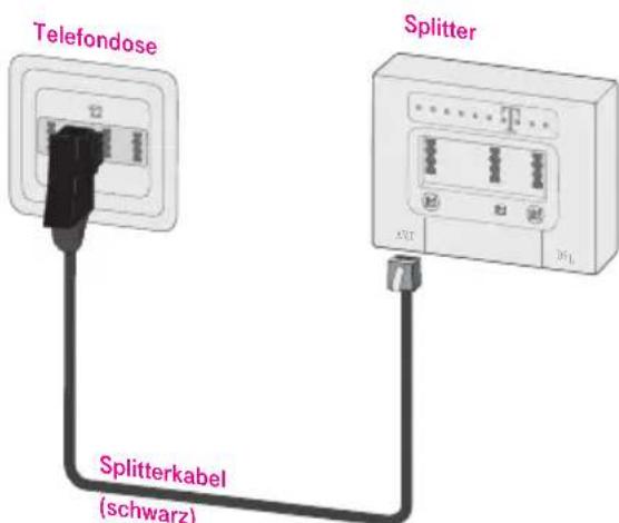 T-Mobile Speedport W 921V - DSL-Anschluss mit Splitter (Standard und Universal). - 1