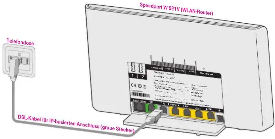T-Mobile Speedport W 921V - DSL-Anschluss ohne Splitter (IP-basiert). - 1
