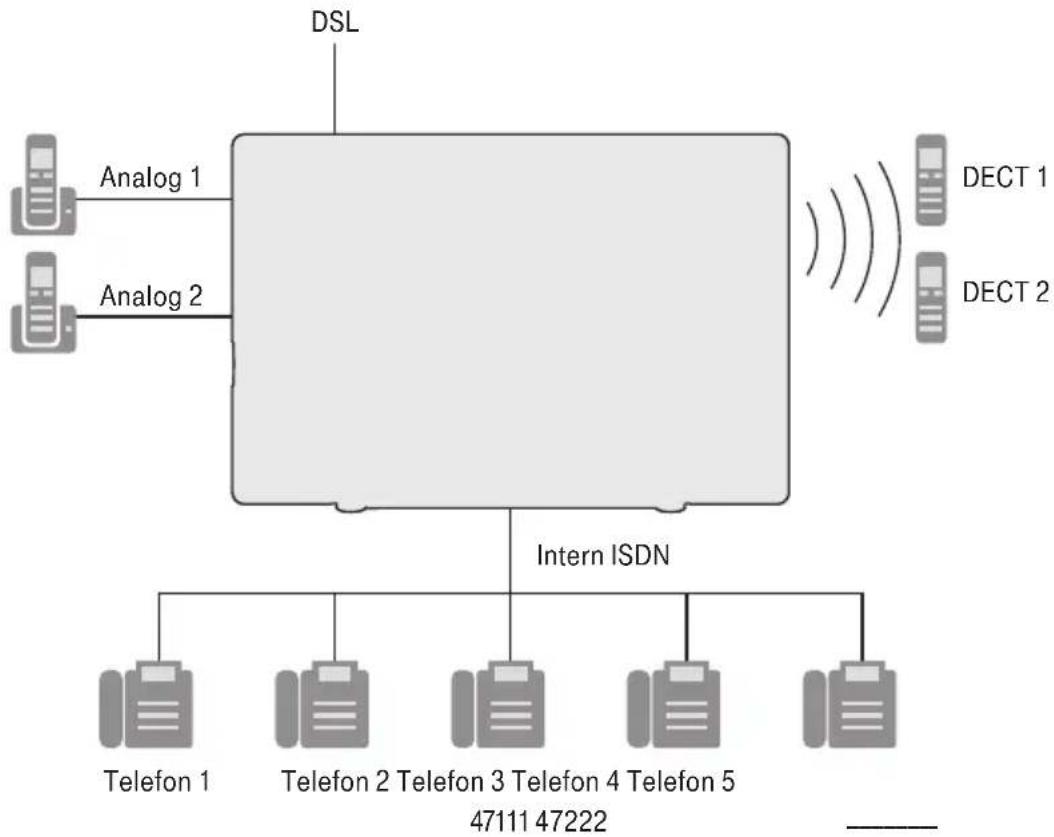 T-Mobile Speedport W 921V - Beispielkonfiguration für Internet-Telefonie. - 1