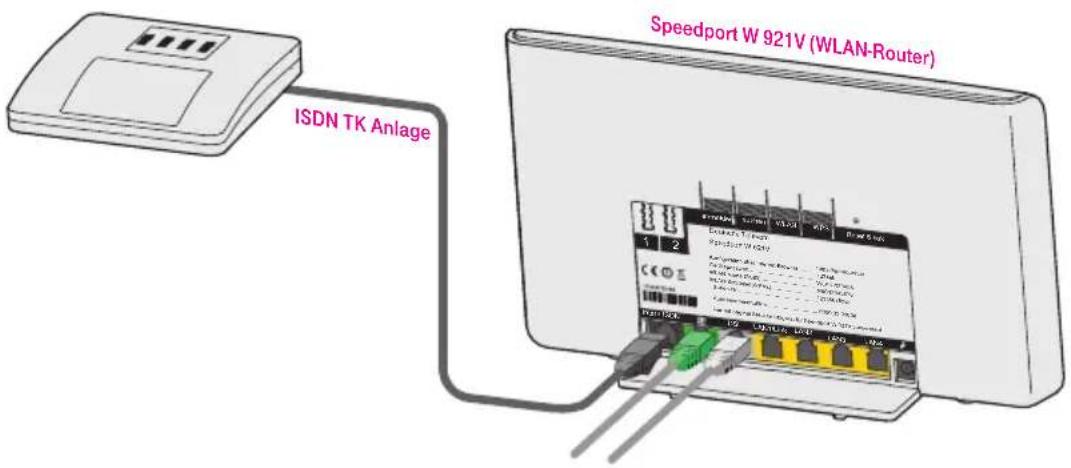 T-Mobile Speedport W 921V - ISDN-Telefonanlage anschließen. - 1