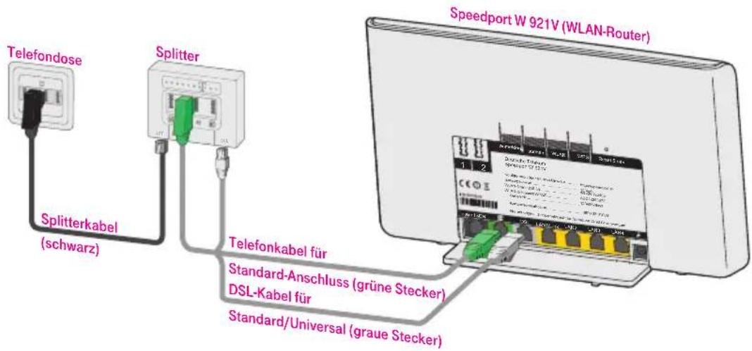 T-Mobile Speedport W 921V - Bei Standard-Anschluss (analoger Telefonanschluss). - 1