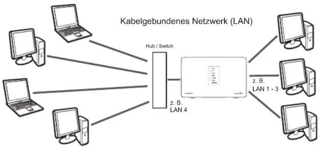 T-Mobile Speedport W 921V - Kabelgebundenes lokales Netzwerk (LAN). - 1
