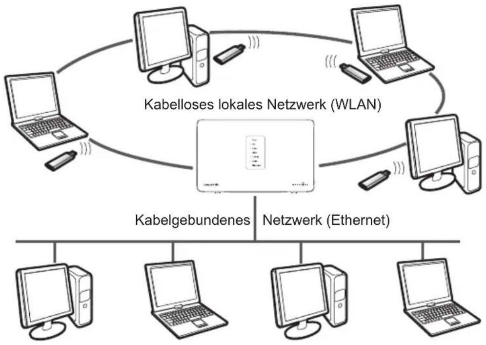 T-Mobile Speedport W 921V - Kabelloses Netzwerk (WLAN) an kabelgebundenes Netzwerk (LAN) koppeln. - 1